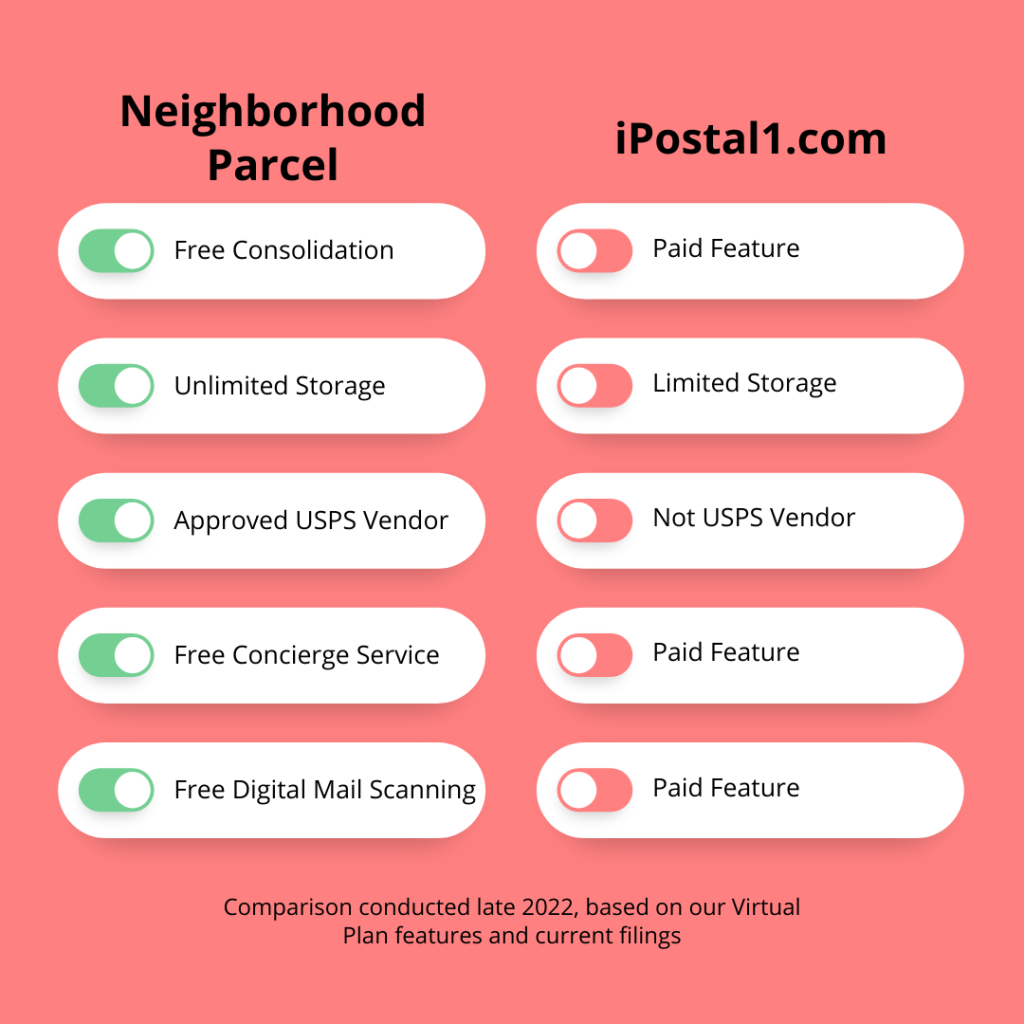 Neighborhood Parcel Vs iPostal1.com