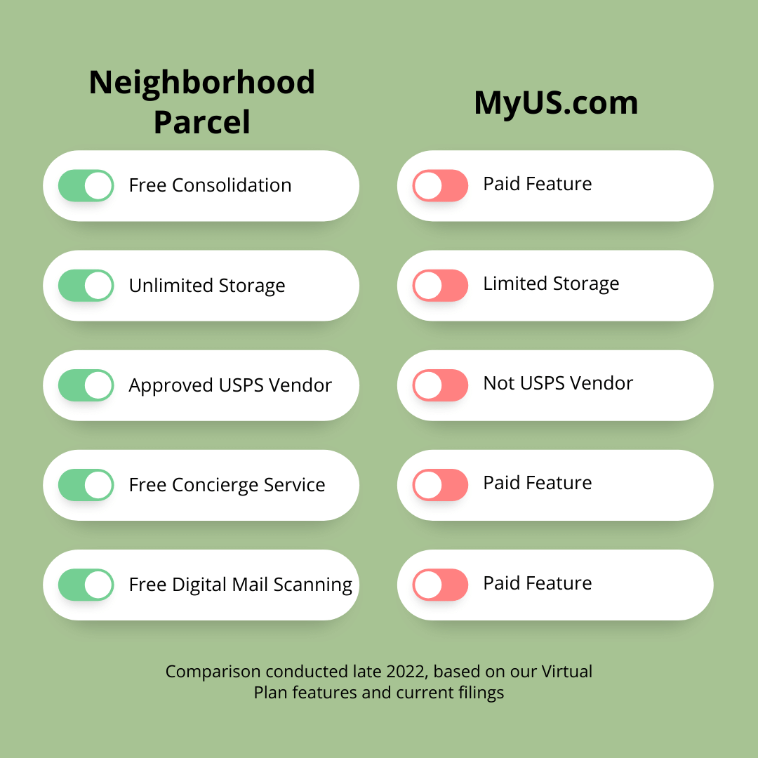 Neighborhood Parcel Vs myUS.com