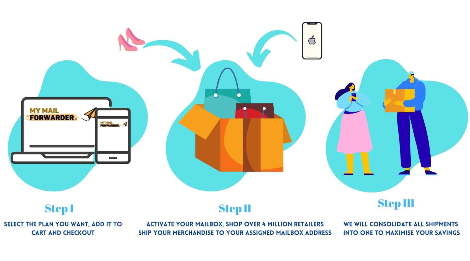 How to Get a U.S. Address: Every Option Explained (2026) 2 Applying for a US mailbox address