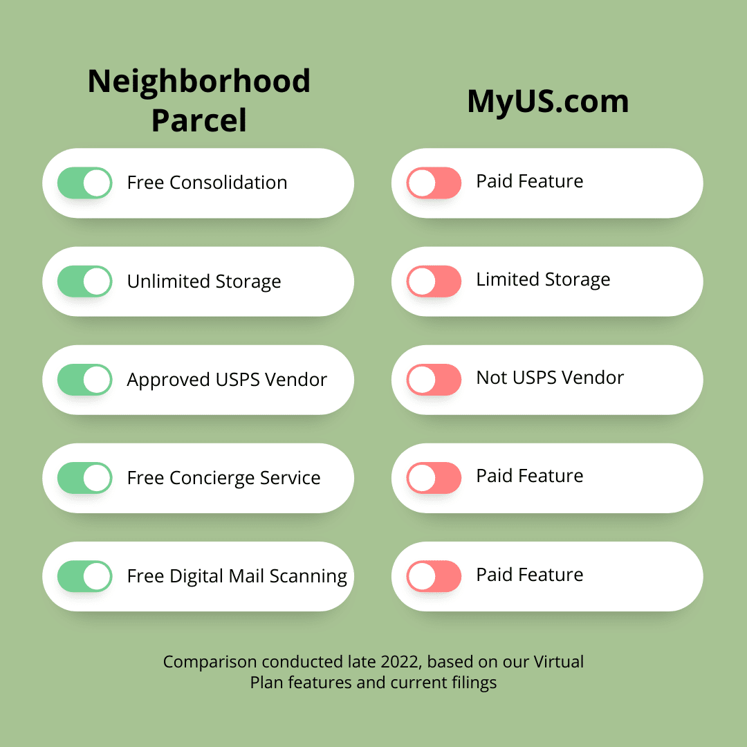 Compare Vs myus.com