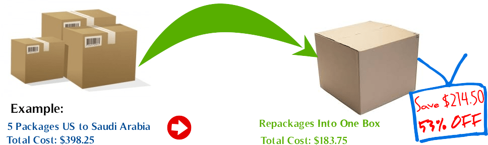 Package Consolidation Service: One Box Instead of Five 1 Package consolidation service combining several parcels